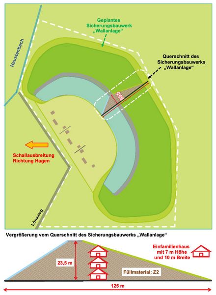 Wurftauben-Schießanlage und Bodendeponie in Lückhausen, die Sicht der Umweltverbände